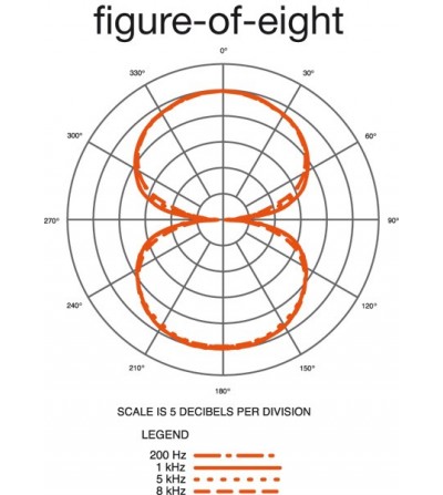 AUDIO-TECHNICA AT4081