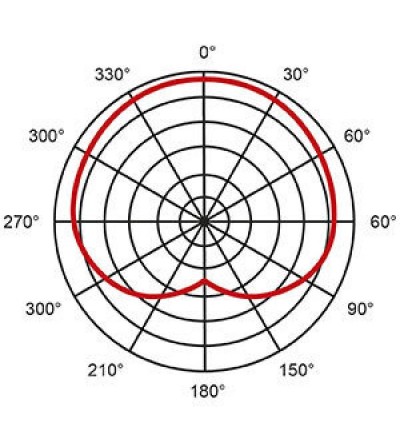 Proel Eikon CM14USB. Micrófono XLR - USB de Condensador