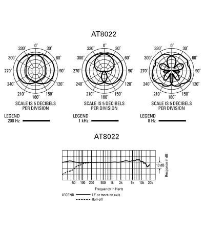 AUDIO-TECHNICA AT8022