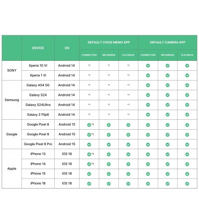 KORG Interface de audio hibrida (varios sistemas) PIANOREC